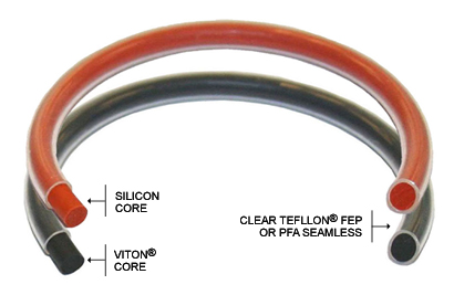 FEP Encapsulated O-Ring,FEP+Silicone, FEP  fluororubber O Ring