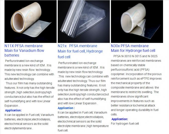PFSA membrane,Proton Exchange Membrane PFSA membrane